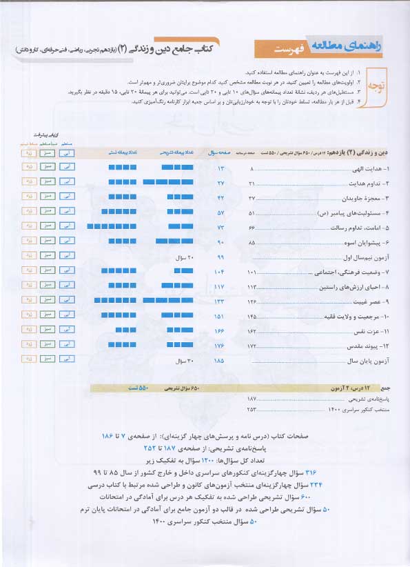 کتاب آبی دین و زندگی جامع یازدهم کنکور قلم چی