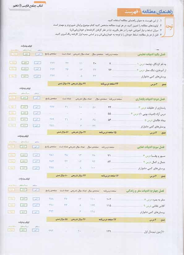 فهرست کتاب آبی فارسی جامع دهم کنکور قلم چی