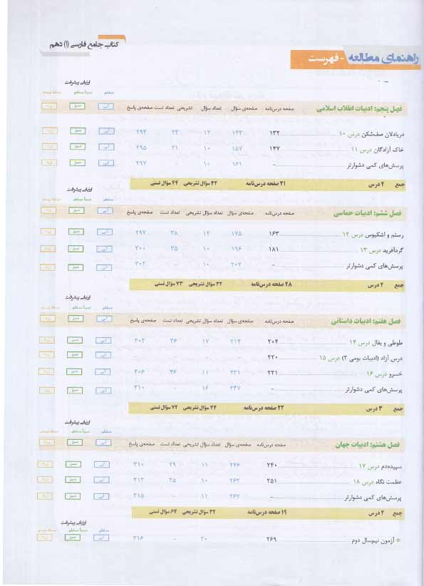 فهرست کتاب آبی فارسی جامع دهم کنکور قلم چی
