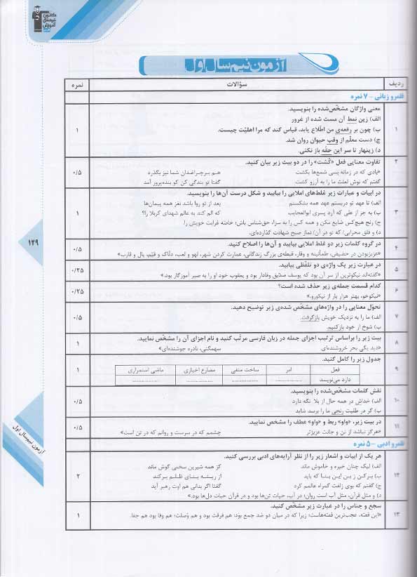 فهرست کتاب آبی فارسی جامع دهم کنکور قلم چی