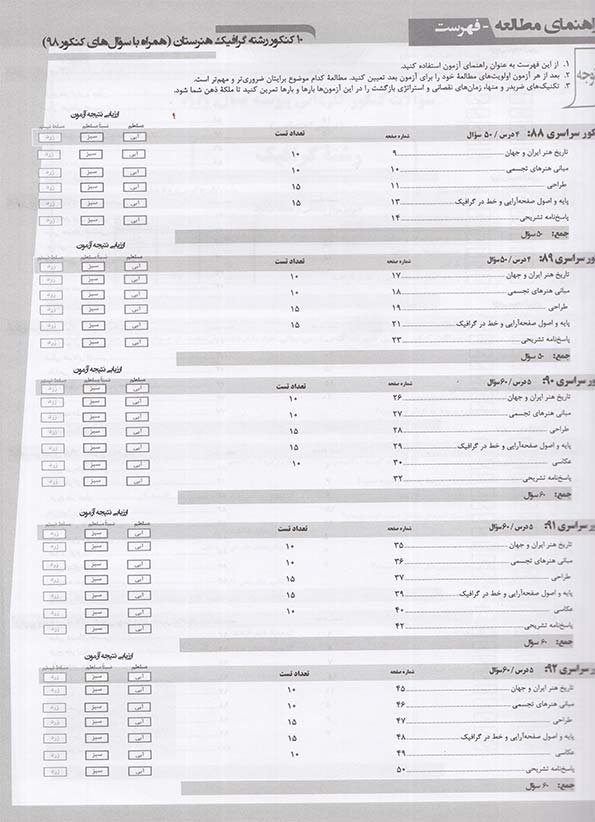 فهرست کتاب زرد 10 کنکور رشته گرافیک هنرستان قلم چی