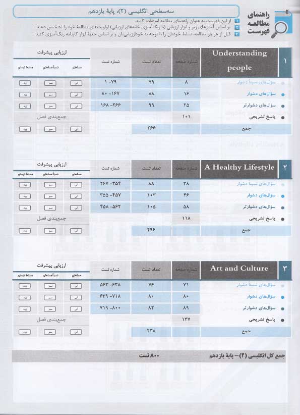 فهرست کتاب سه سطحی انگلیسی یازدهم قلم چی