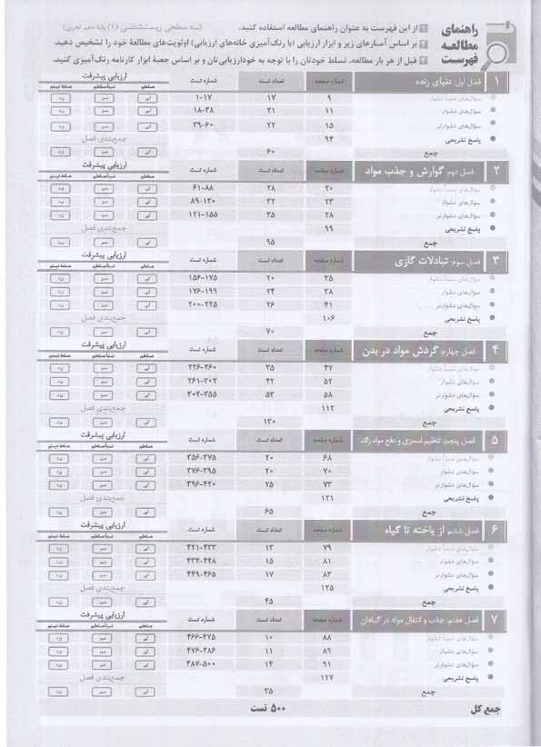 فهرست کتاب سه سطحی زیست شناسی دهم قلم چی