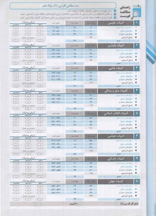 فهرست کتاب سه سطحی فارسی دهم قلم چی