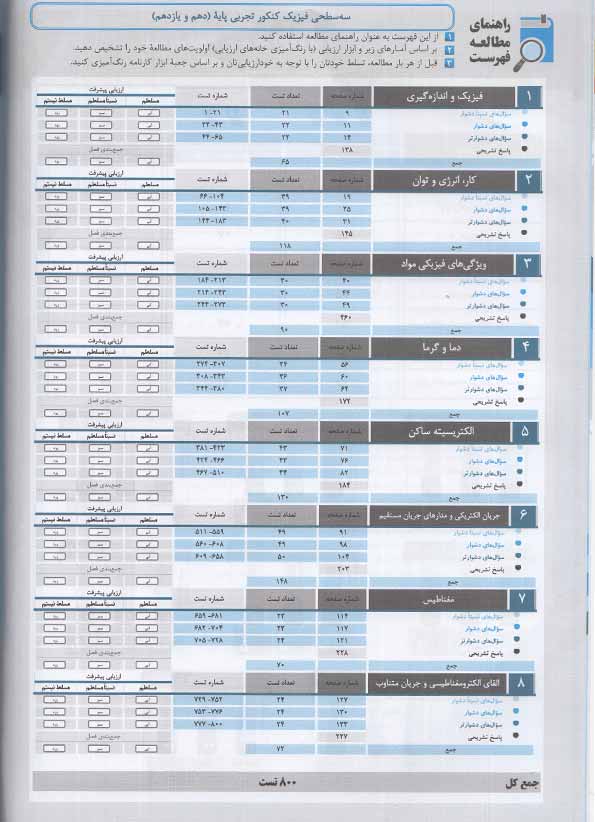 فهرست کتاب سه سطحی فیزیک پایه کنکور رشته تجربی قلم چی