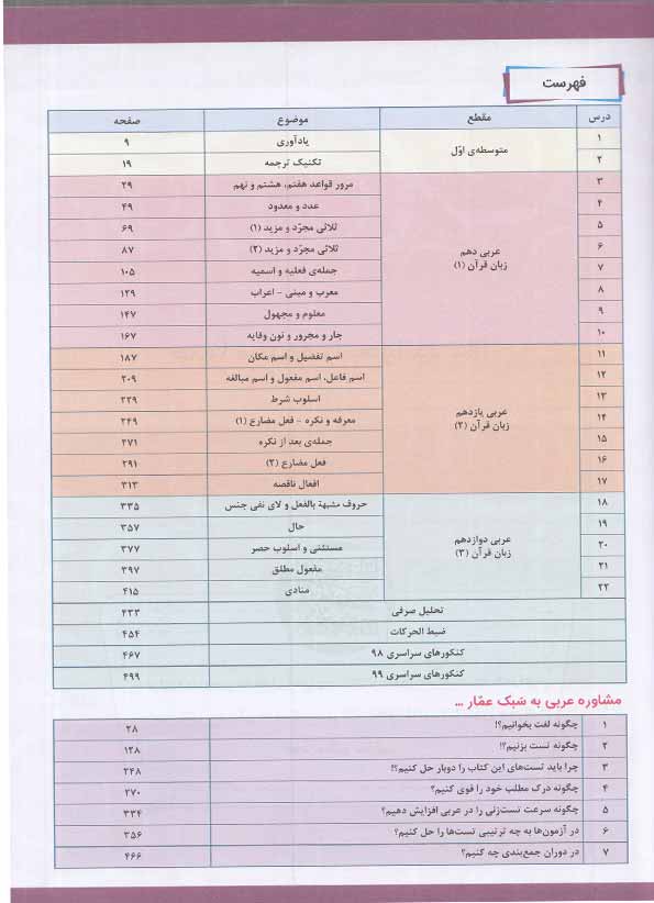 فهرست کتاب عربی عمار جامع کنکور رشته انسانی قلم چی
