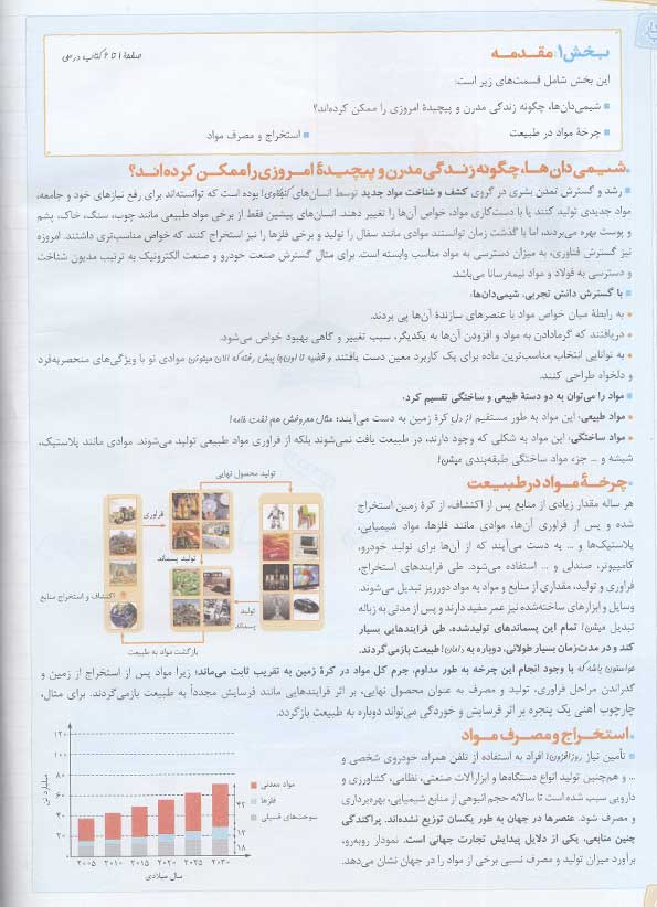 فهرست کتاب کار شیمی یازدهم خیلی سبز