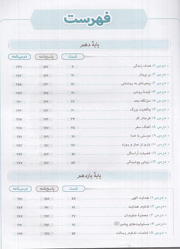 فهرست دین و زندگی جامع کنکور منتشران