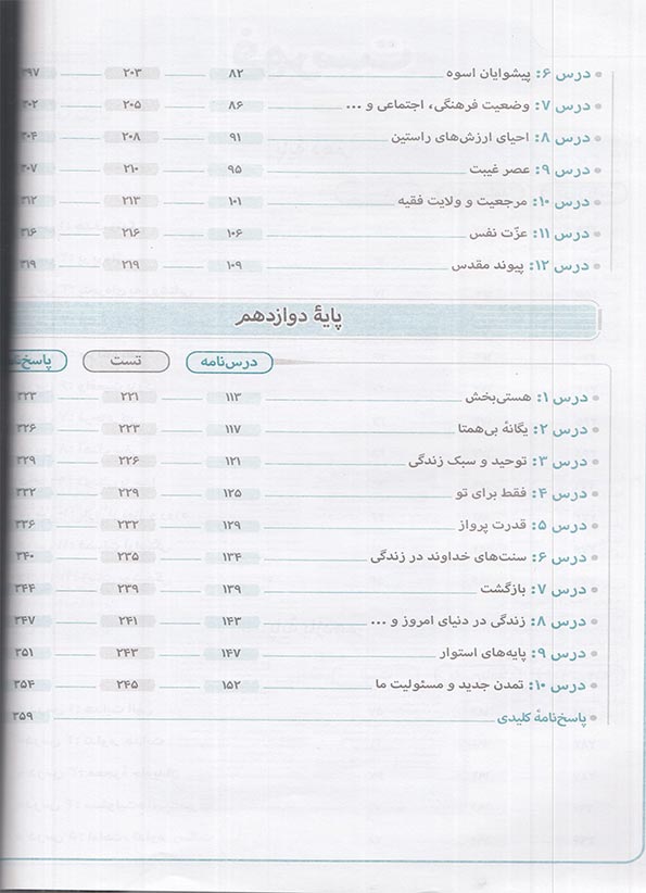 فهرست دین و زندگی جامع کنکور منتشران