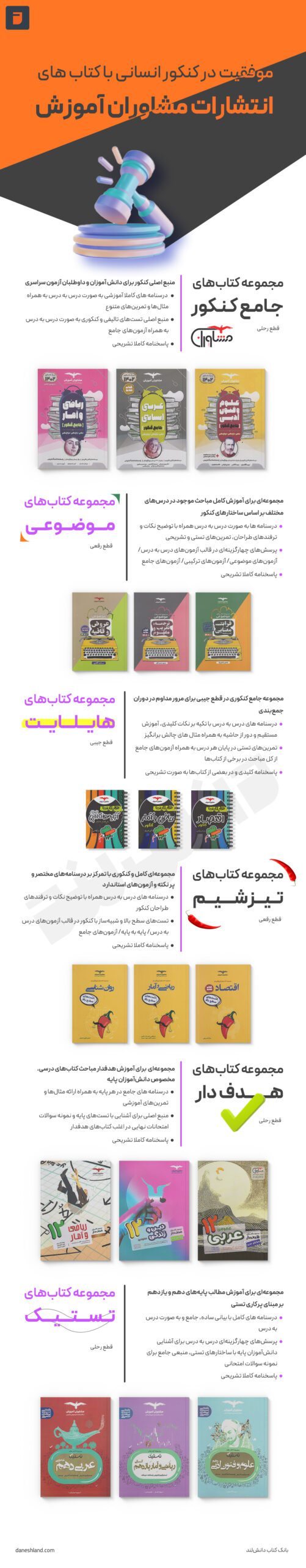 موفقیت در کنکور انسانی